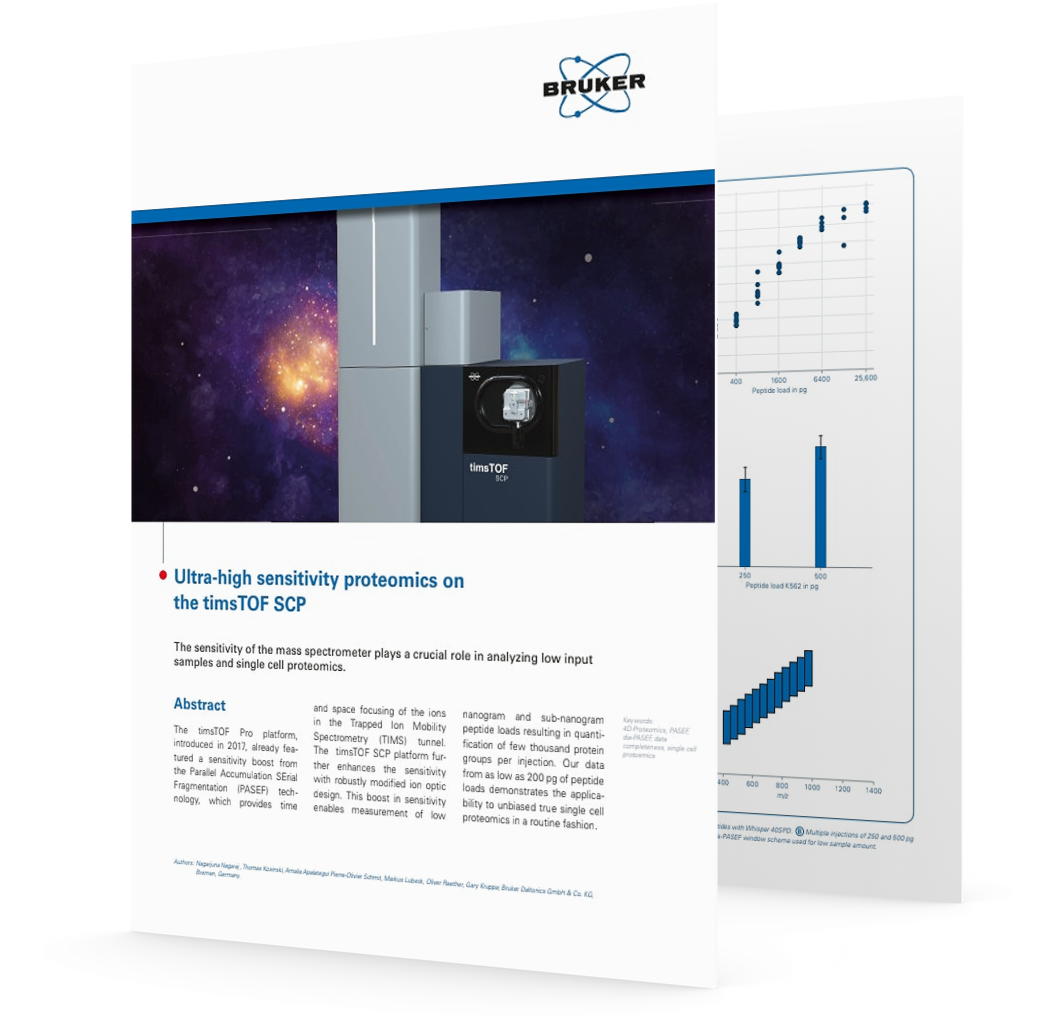 Ultra high sensitivity proteomics
